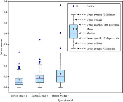 New 2D roughness parameters with geometric and physical meanings for rock joints and their correlation with joint roughness coefficient
